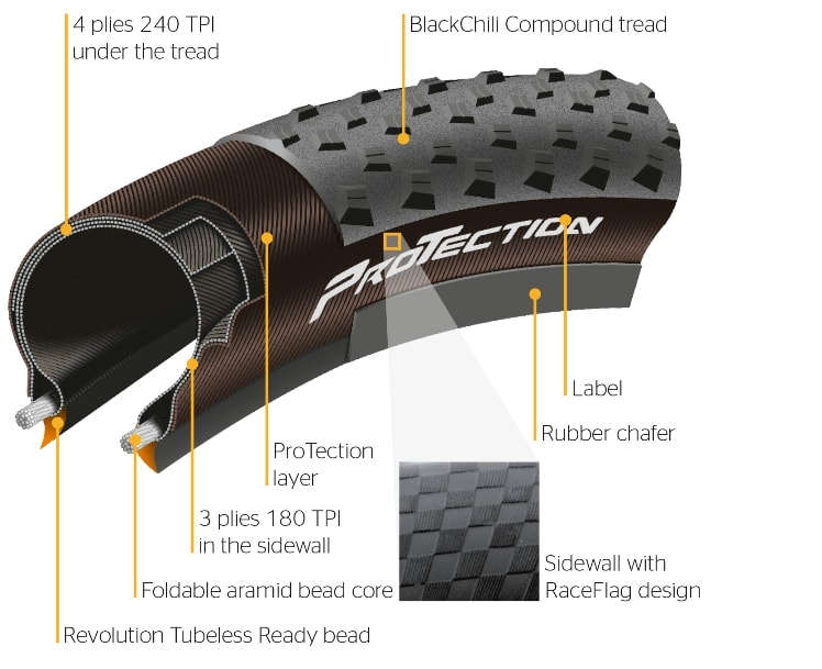 Continental Copertoncino MTB Race King Performance - E25 - 27.5x2.20